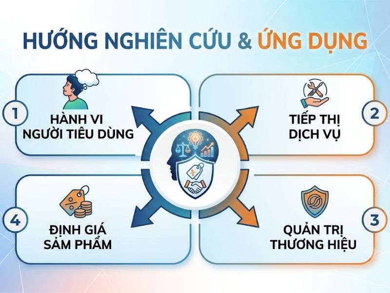 Thuyết Giá trị Nhận thức của Khách hàng (Customer Perceived Value Theory)
