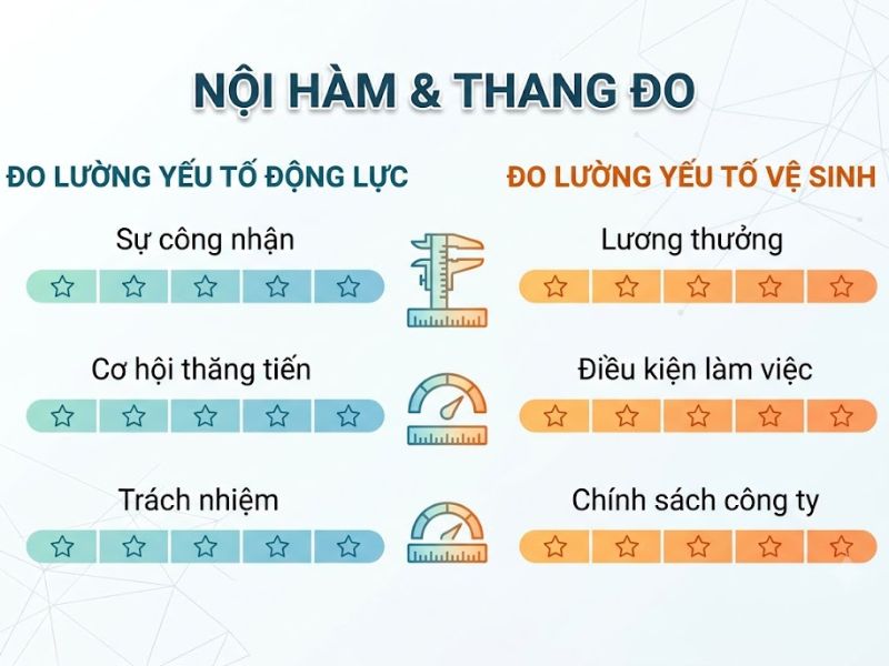 Thuyết Hai nhân tố của Herzberg