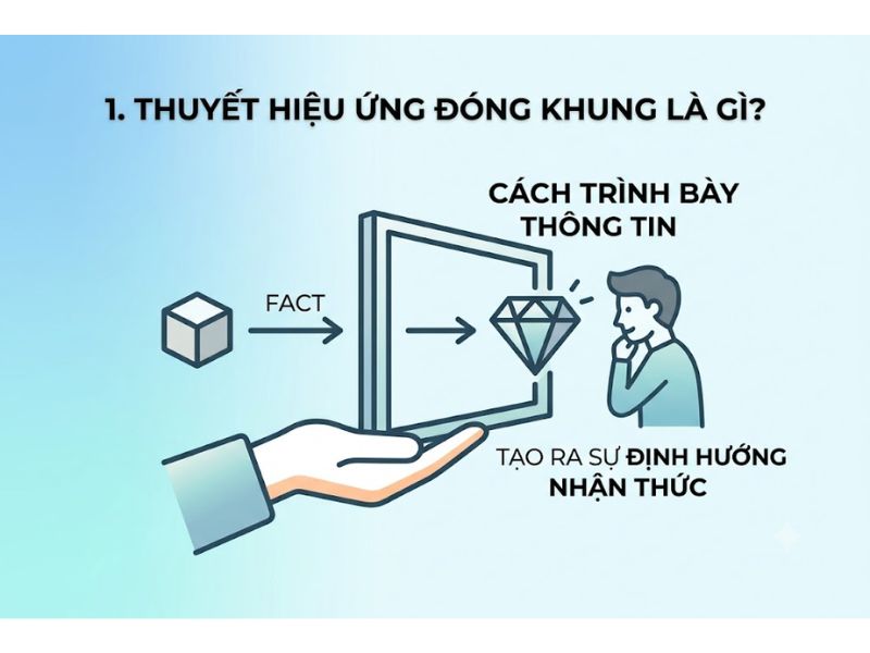 Thuyết Hiệu Ứng Đóng Khung (Framing Theory): Nền Tảng, Nội Hàm Và Ứng Dụng
