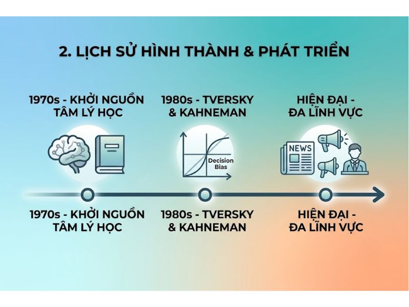 Thuyết Hiệu Ứng Đóng Khung (Framing Theory): Nền Tảng, Nội Hàm Và Ứng Dụng
