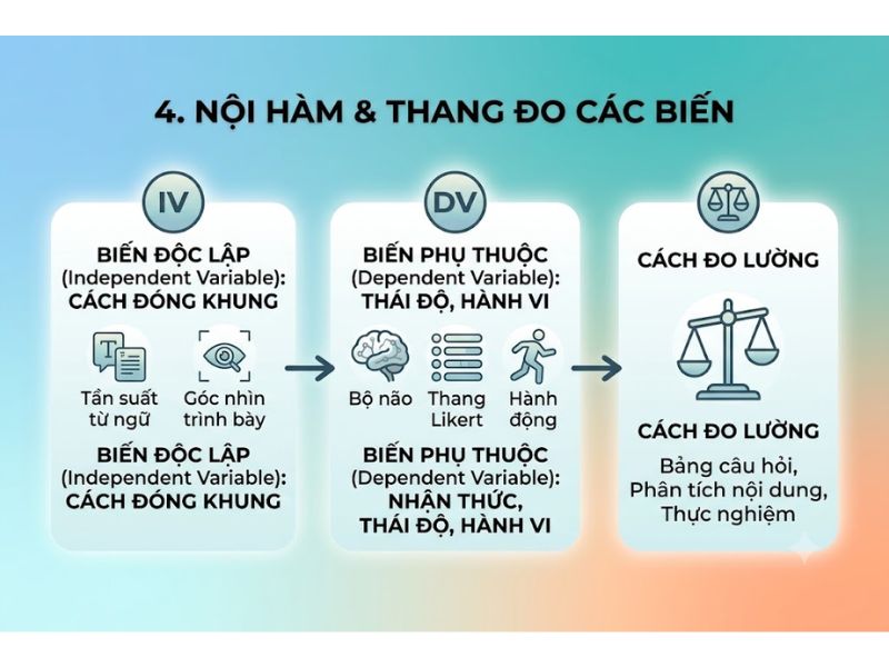 Thuyết Hiệu Ứng Đóng Khung (Framing Theory): Nền Tảng, Nội Hàm Và Ứng Dụng
