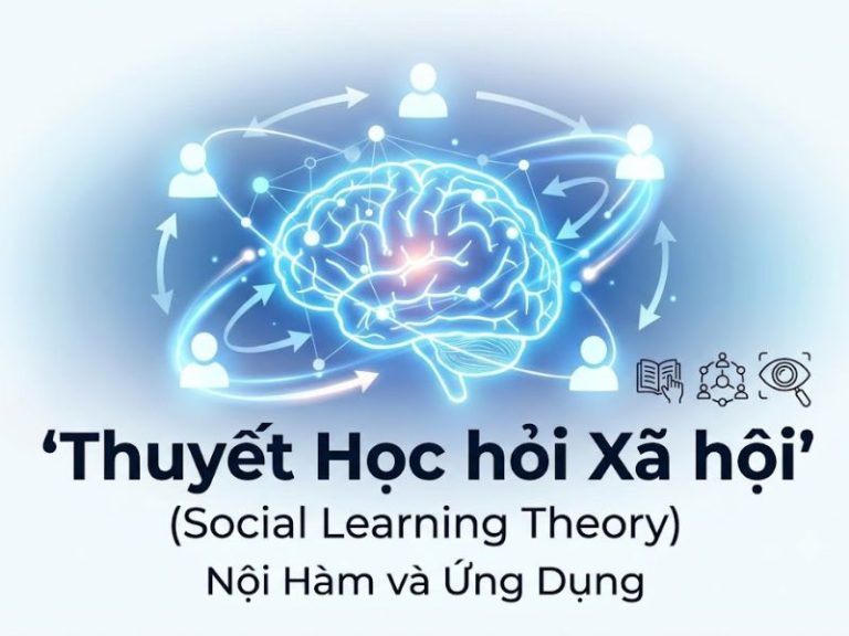 Thuyết Học hỏi Xã hội (Social Learning Theory): Nội Hàm và Ứng Dụng