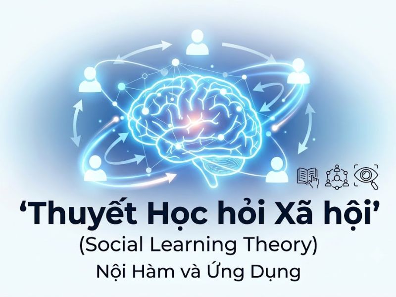 Thuyết Học hỏi Xã hội (Social Learning Theory): Nội Hàm và Ứng Dụng