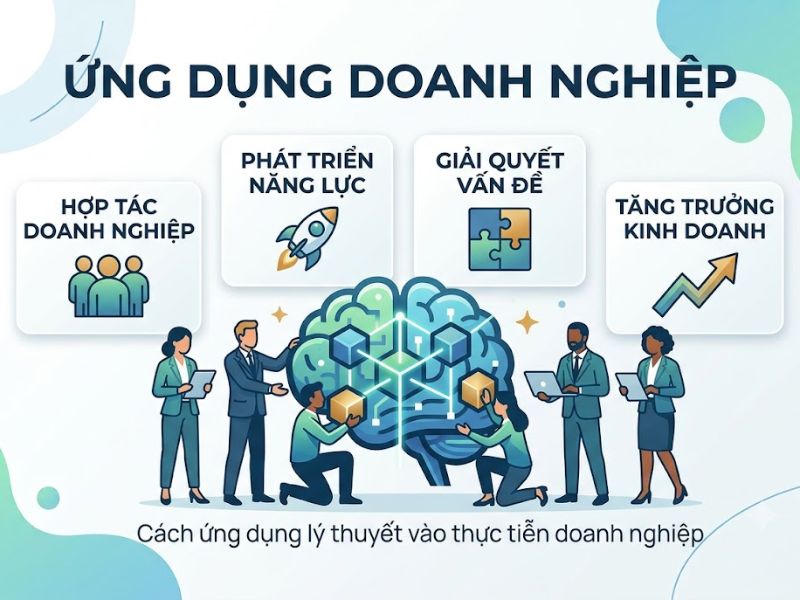 Thuyết Học tập Kiến tạo (Constructivism Learning Theory)
