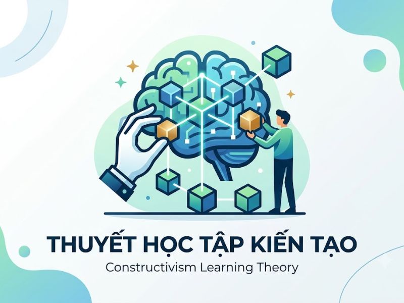 Thuyết Học tập Kiến tạo (Constructivism Learning Theory)