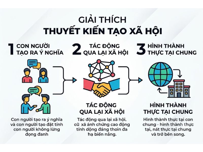 Thuyết Nhập vai (Role Theory): Nền Tảng, Nội Hàm và Ứng Dụng
