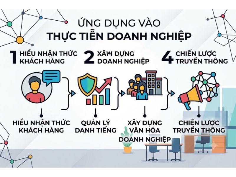 Thuyết Nhập vai (Role Theory): Nền Tảng, Nội Hàm và Ứng Dụng
