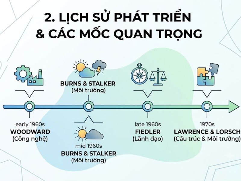 Thuyết Ngẫu nhiên (Contingency Theory)
