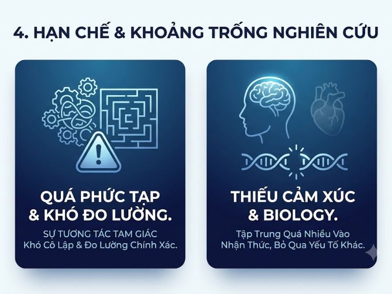 Thuyết Nhận Thức Xã Hội (Social Cognitive Theory)