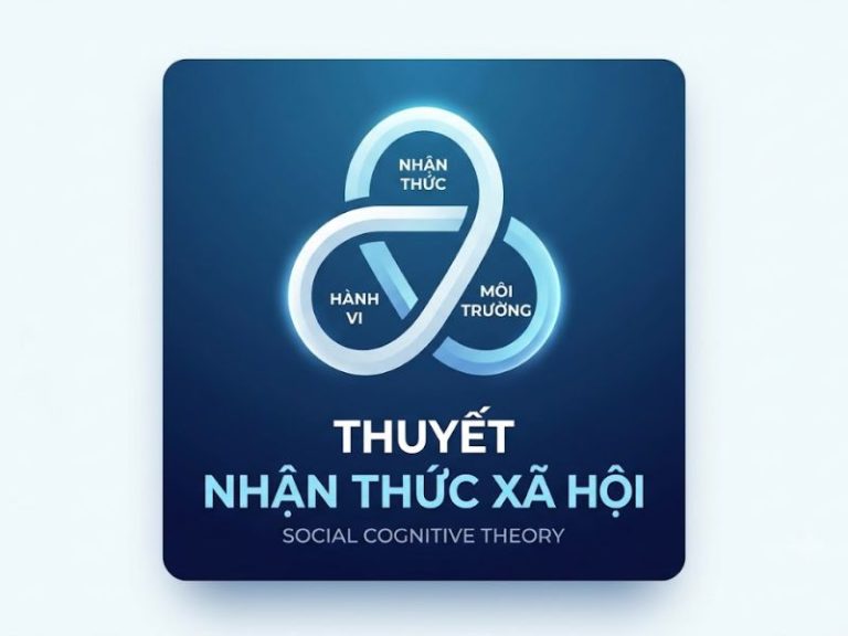 Thuyết Nhận Thức Xã Hội (Social Cognitive Theory)