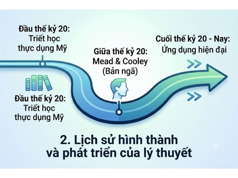 Thuyết Nhập vai (Role Theory): Nền Tảng, Nội Hàm và Ứng Dụng
