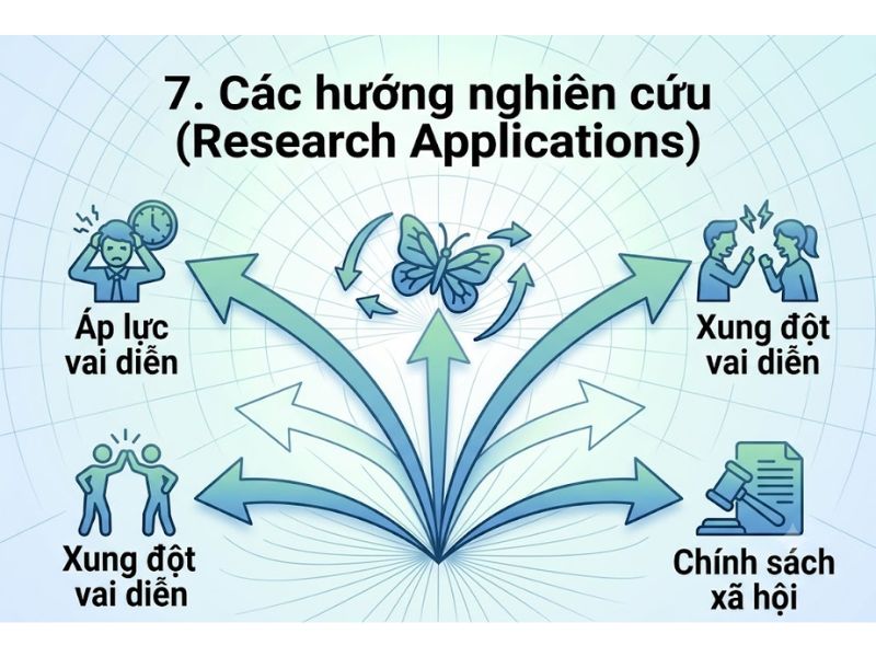 Thuyết Nhập vai (Role Theory): Nền Tảng, Nội Hàm và Ứng Dụng
