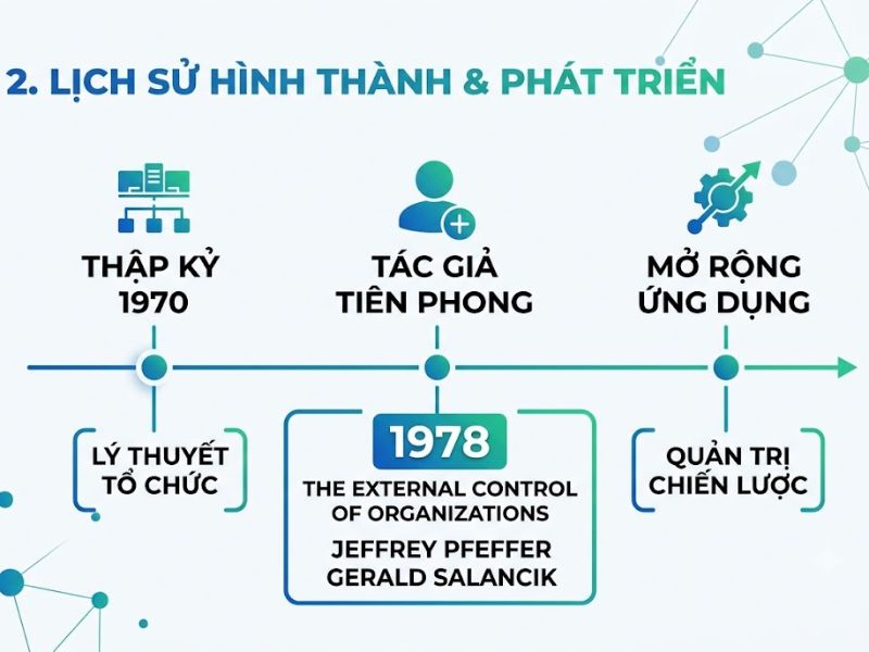 Thuyết Phụ thuộc Nguồn lực (Resource Dependence Theory - RDT)