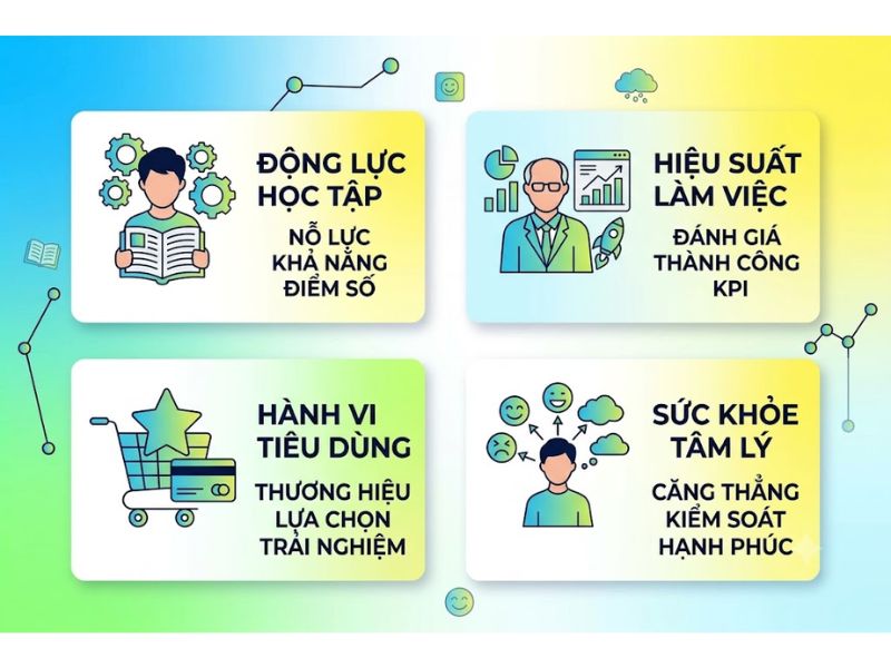 Thuyết Quy kết (Attribution Theory) là gì?
