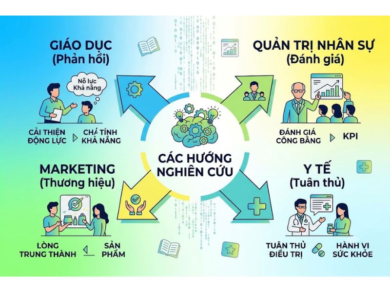 Thuyết Quy kết (Attribution Theory) là gì?
