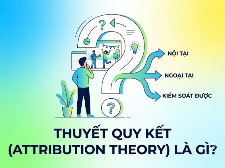 Thuyết Quy kết (Attribution Theory) là gì?