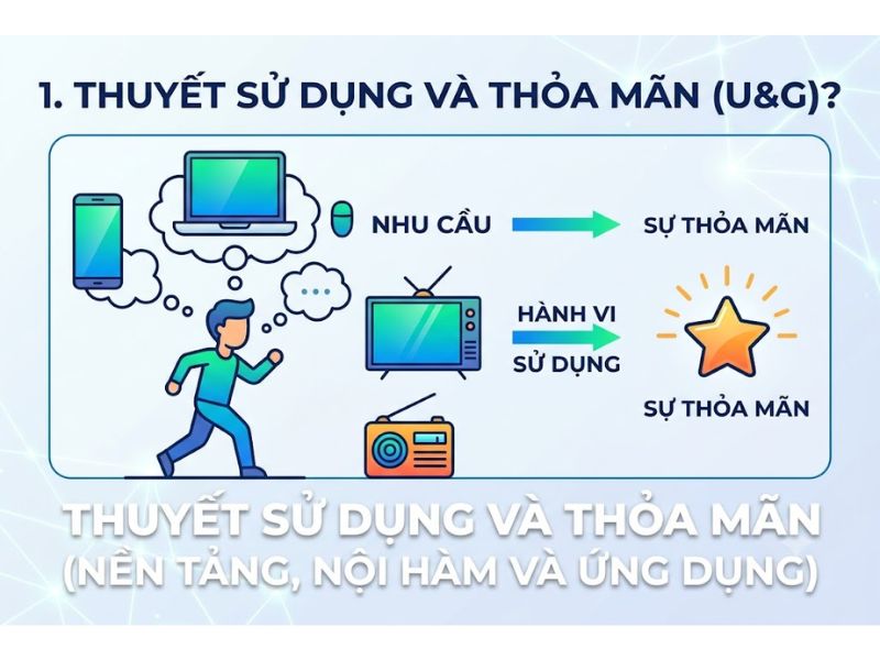 Thuyết Sử dụng và Thỏa mãn: Nền Tảng, Nội Hàm và Ứng Dụng
