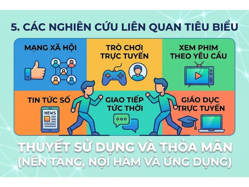 Thuyết Sử dụng và Thỏa mãn: Nền Tảng, Nội Hàm và Ứng Dụng
