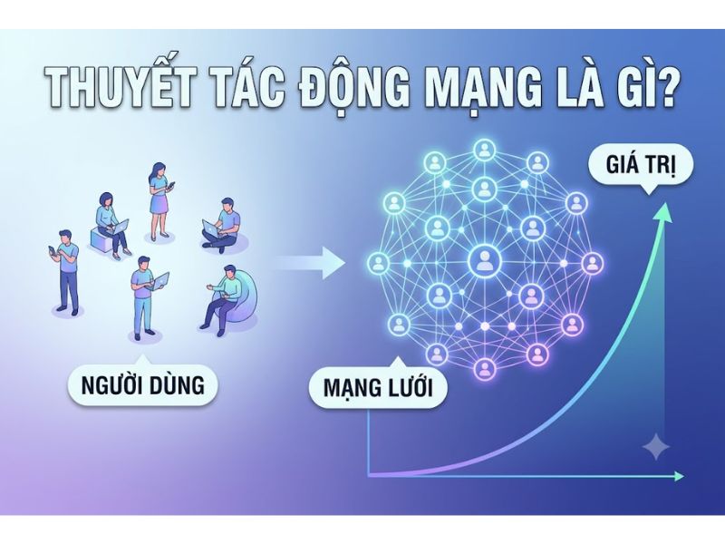 Thuyết Tác động Mạng (Network Effects / Metcalfe's Law): Nền Tảng, Nội Hàm và Ứng Dụng