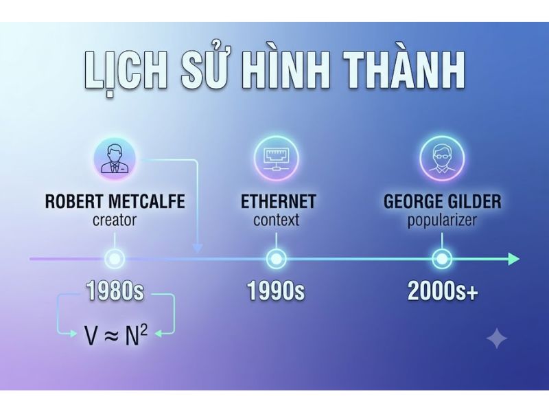 Thuyết Tác động Mạng (Network Effects / Metcalfe's Law): Nền Tảng, Nội Hàm và Ứng Dụng