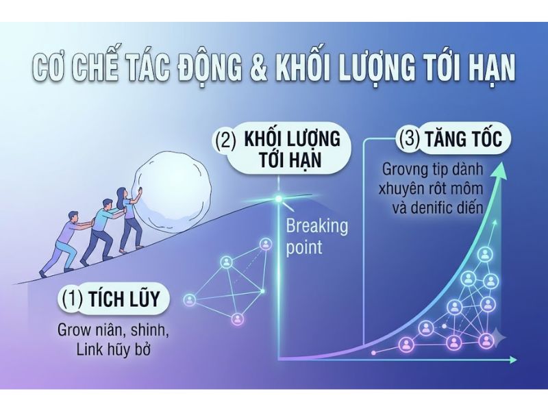 Thuyết Tác động Mạng (Network Effects / Metcalfe's Law): Nền Tảng, Nội Hàm và Ứng Dụng