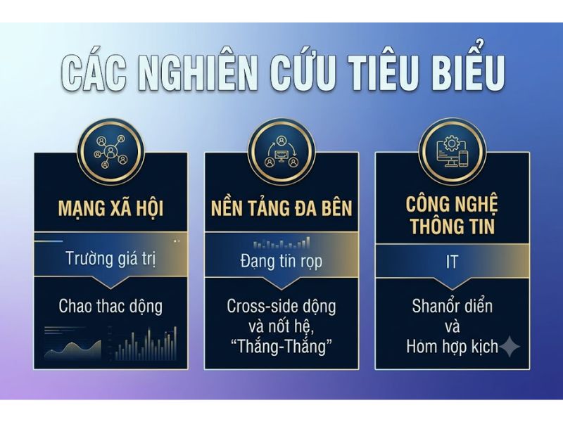 Thuyết Tác động Mạng (Network Effects / Metcalfe's Law): Nền Tảng, Nội Hàm và Ứng Dụng