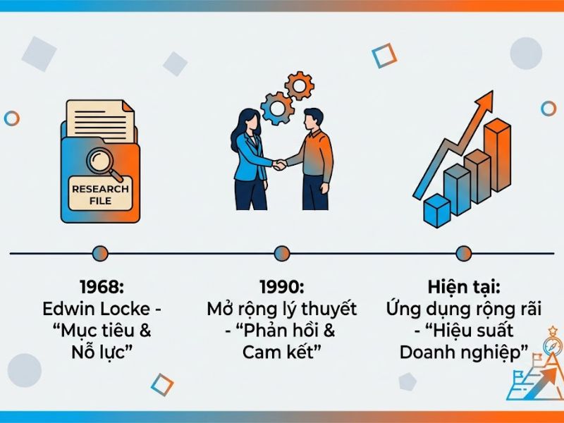 Thuyết Thiết lập Mục tiêu (Goal-Setting Theory)
