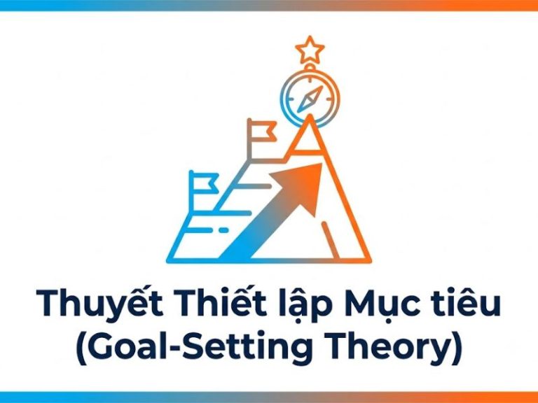 Thuyết Thiết lập Mục tiêu (Goal-Setting Theory) Thuyết Thiết lập Mục tiêu (Goal-Setting Theory)