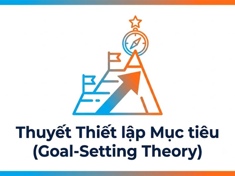 Thuyết Thiết lập Mục tiêu (Goal-Setting Theory) Thuyết Thiết lập Mục tiêu (Goal-Setting Theory)