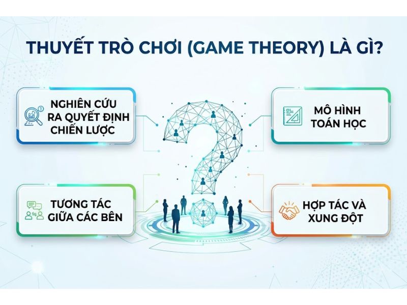 Thuyết Trò chơi (Game Theory) là gì: Nền Tảng, Nội Hàm và Ứng Dụng
