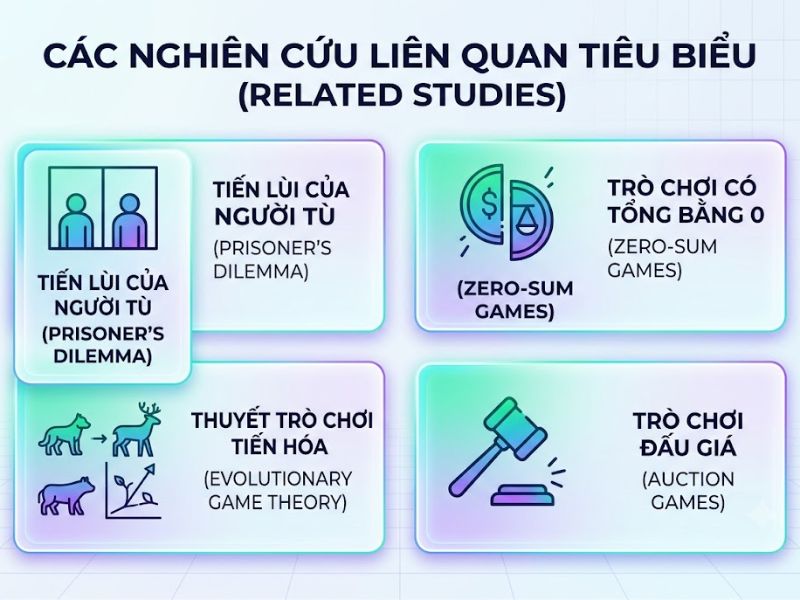 Thuyết Trò chơi (Game Theory) là gì: Nền Tảng, Nội Hàm và Ứng Dụng

