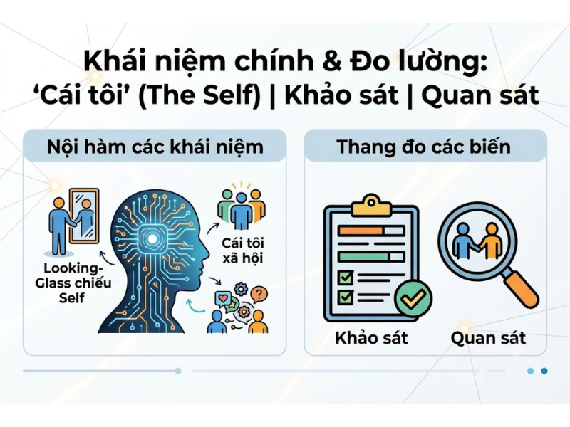 Thuyết Tương tác Biểu tượng (Symbolic Interactionism Theory)