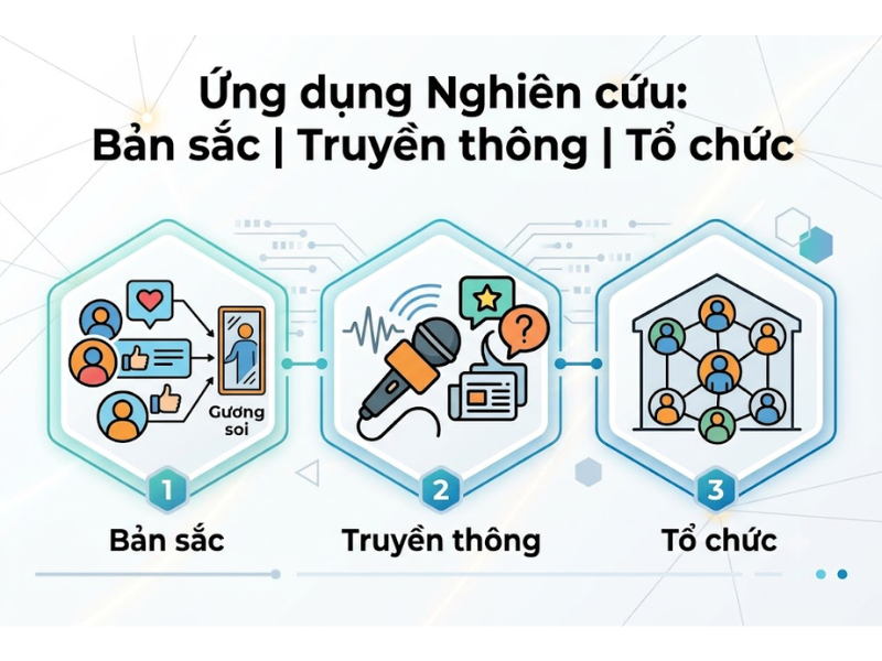 Thuyết Tương tác Biểu tượng (Symbolic Interactionism Theory)