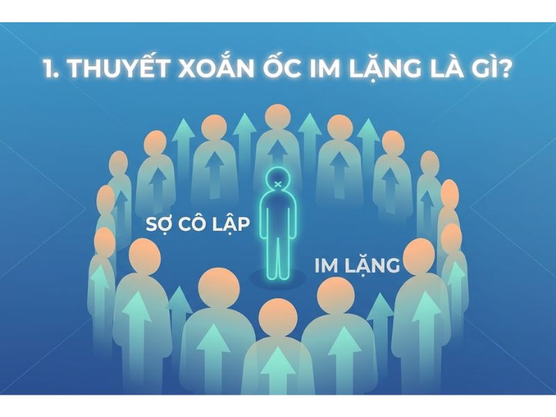 Thuyết Xoắn ốc Im lặng (Spiral of Silence Theory)

