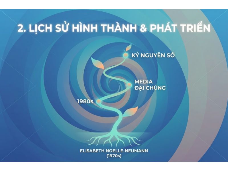Thuyết Xoắn ốc Im lặng (Spiral of Silence Theory)
