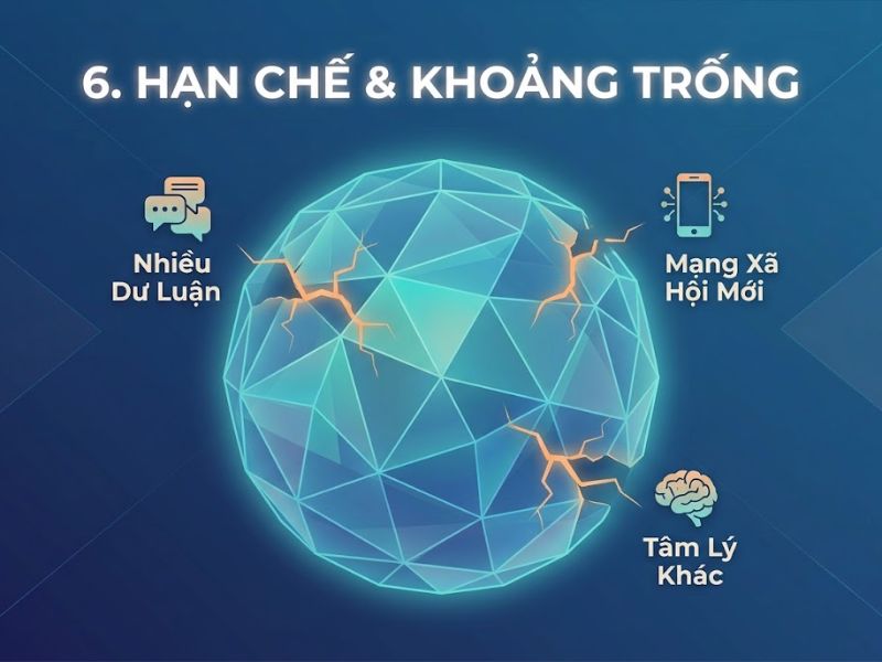 Thuyết Xoắn ốc Im lặng (Spiral of Silence Theory)
