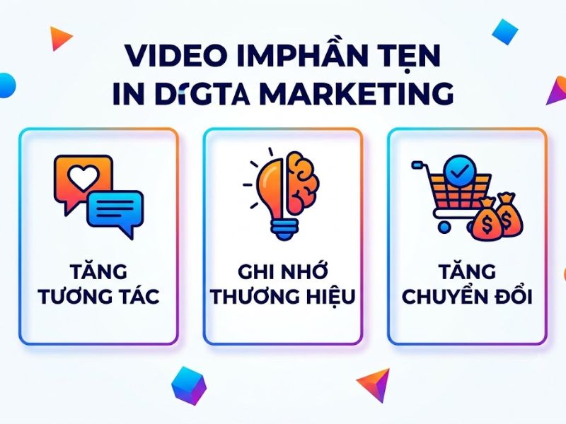 Video Marketing Là Gì? Các loại Video Marketing phổ biến 
