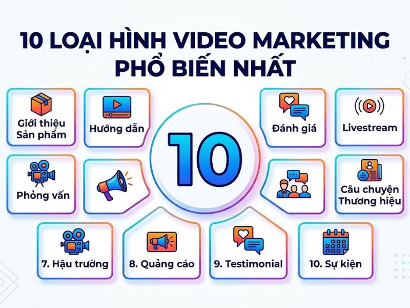 Video Marketing Là Gì? Các loại Video Marketing phổ biến 
