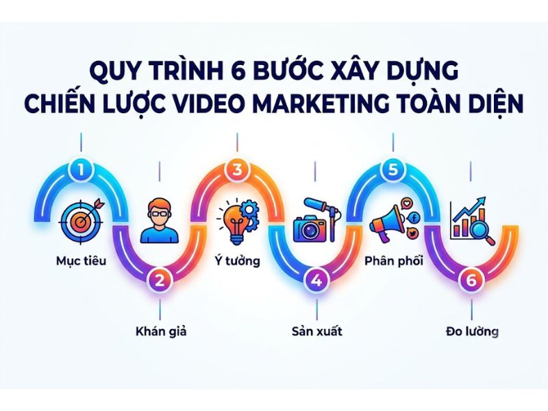 Video Marketing Là Gì? Các loại Video Marketing phổ biến 
