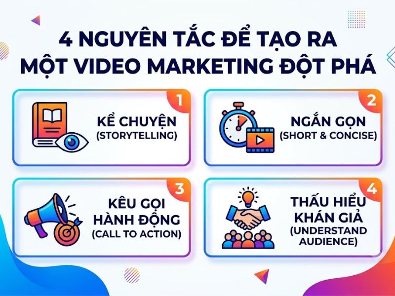 Video Marketing Là Gì? Các loại Video Marketing phổ biến 
