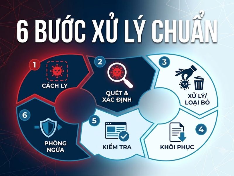 Website bị nhiễm mã độc là gì? Nguyên nhân và giải pháp khắc phục