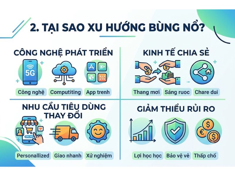7+ Ý tưởng kinh doanh ít vốn khởi nghiệp thực tế năm 2026
