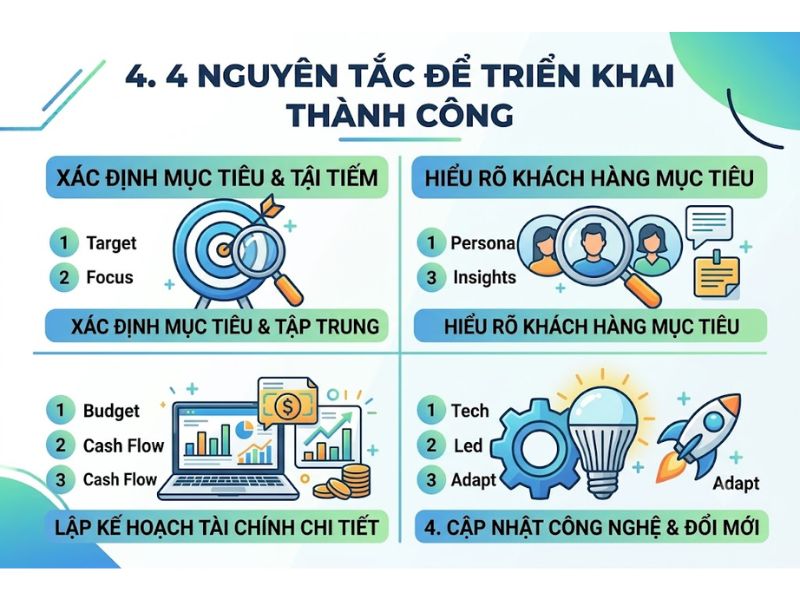 7+ Ý tưởng kinh doanh ít vốn khởi nghiệp thực tế năm 2026