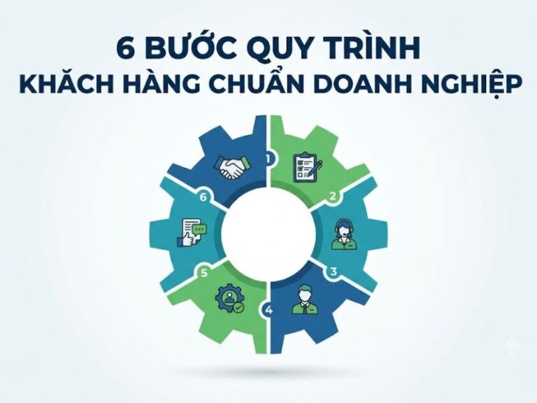 6 Bước Quy Trình Chăm Sóc Khách Hàng Chuẩn Doanh Nghiệp