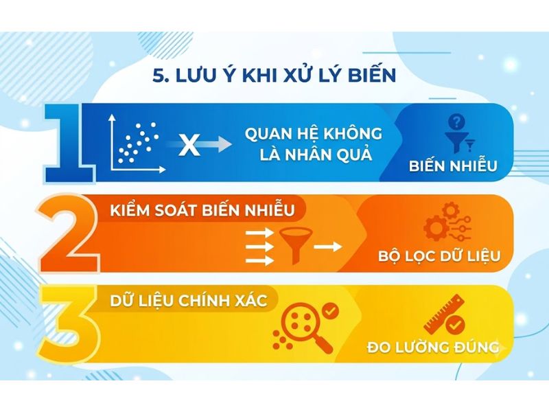 Biến độc lập và biến phụ thuộc - Phân biệt và ví dụ thực tiễn