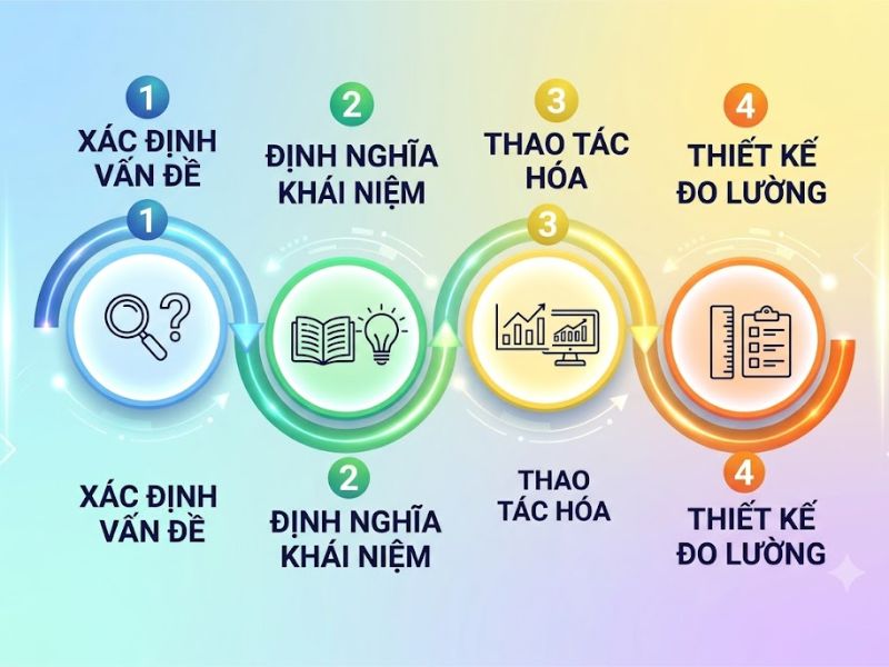 Biến nghiên cứu là gì? Cách xác định trong nghiên cứu khoa học