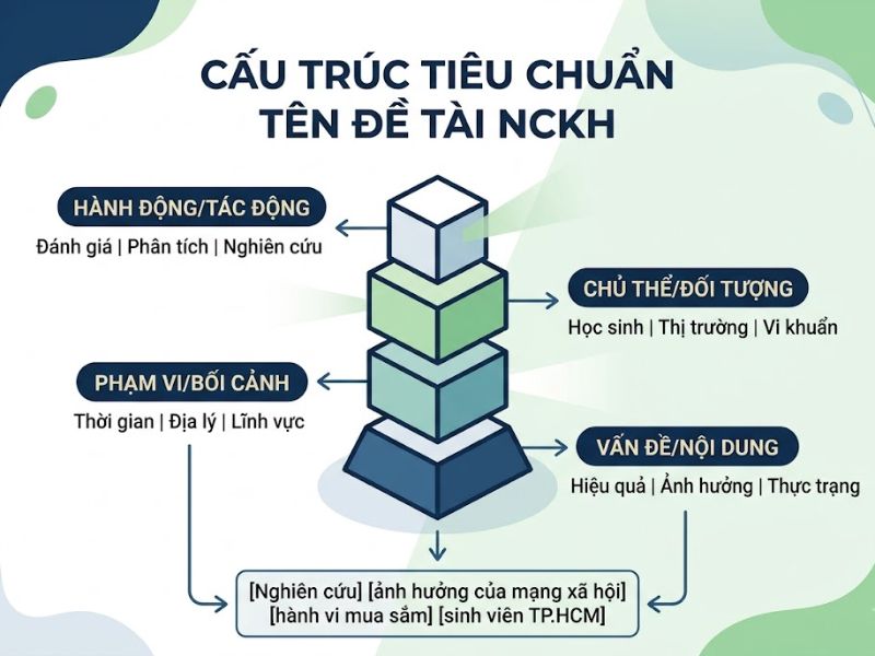 Cách đặt tên đề tài nghiên cứu khoa học chuẩn academic