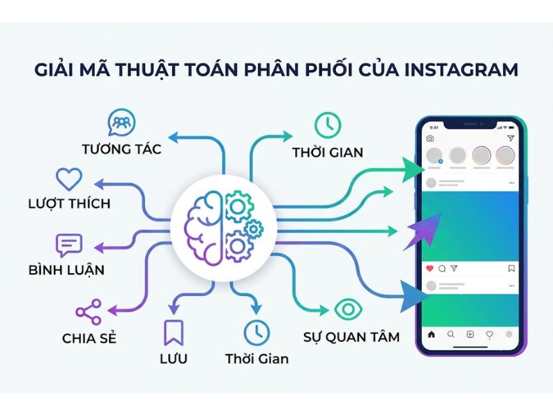 Cách Tăng Follow Instagram Miễn Phí