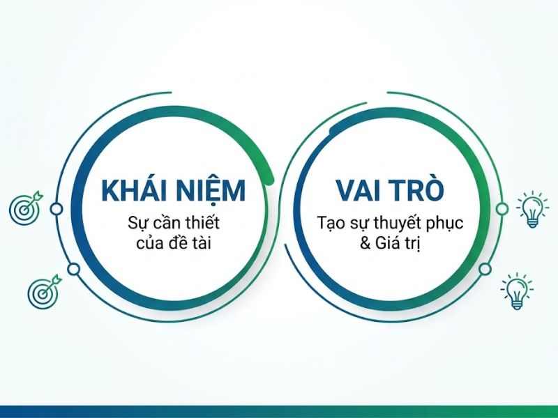 Cách Viết Lý Do Chọn Đề Tài Chuẩn Học Thuật Và Thuyết Phục
