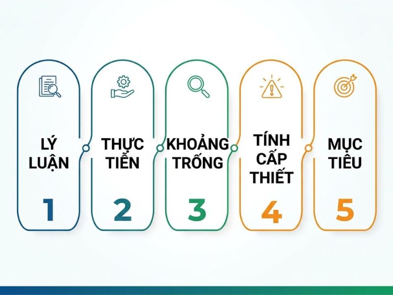Cách Viết Lý Do Chọn Đề Tài Chuẩn Học Thuật Và Thuyết Phục
